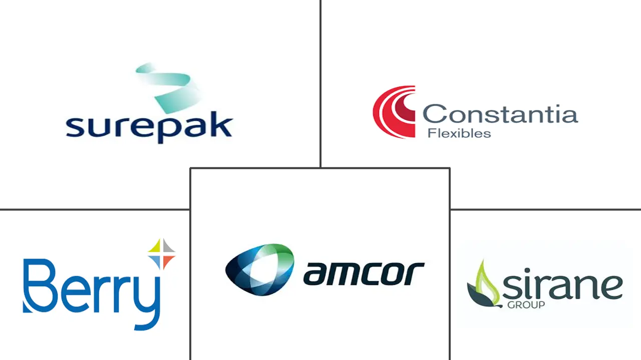 英国软塑料包装市场规模