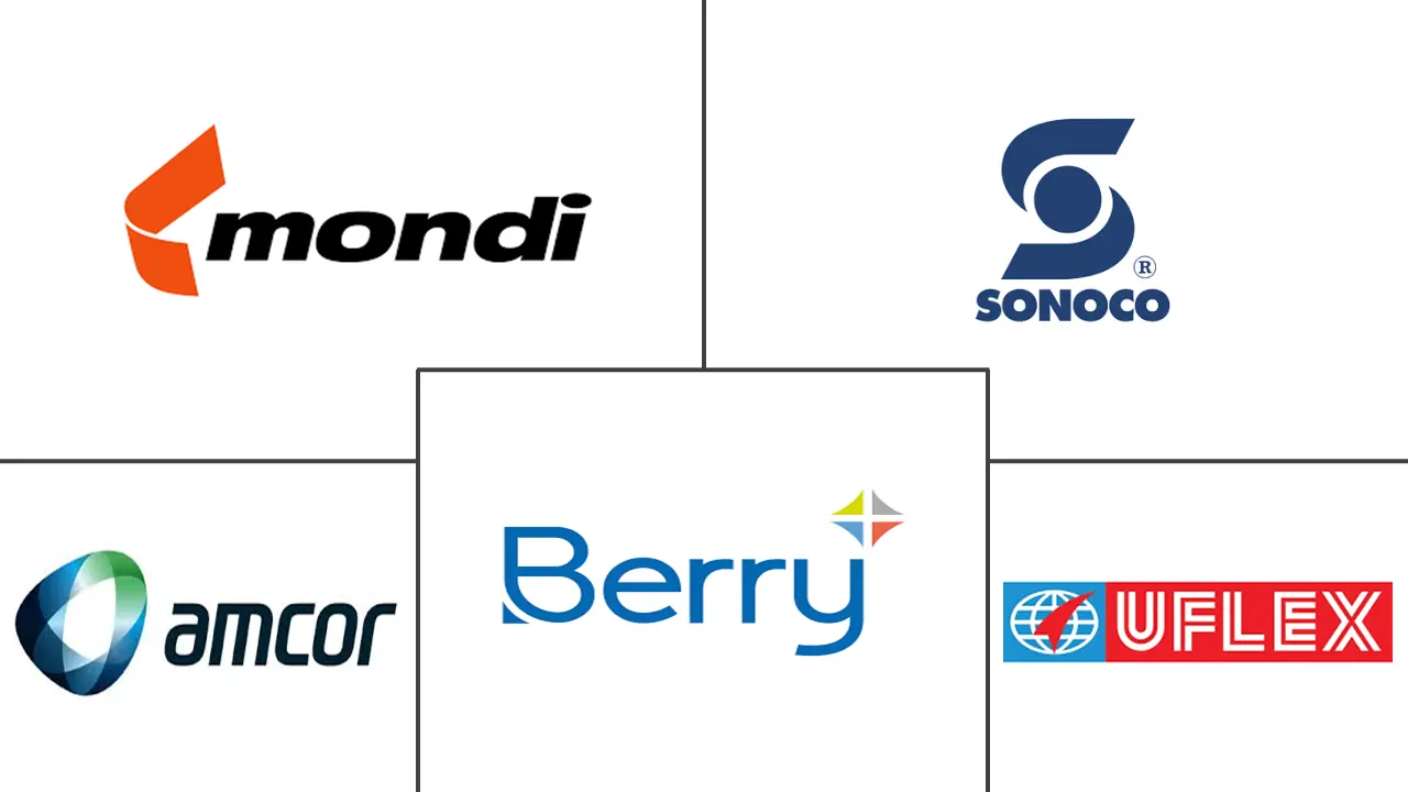 印度软塑料包装市场规模