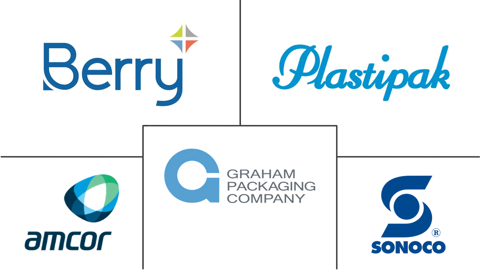 拉丁美洲塑料包装市场规模