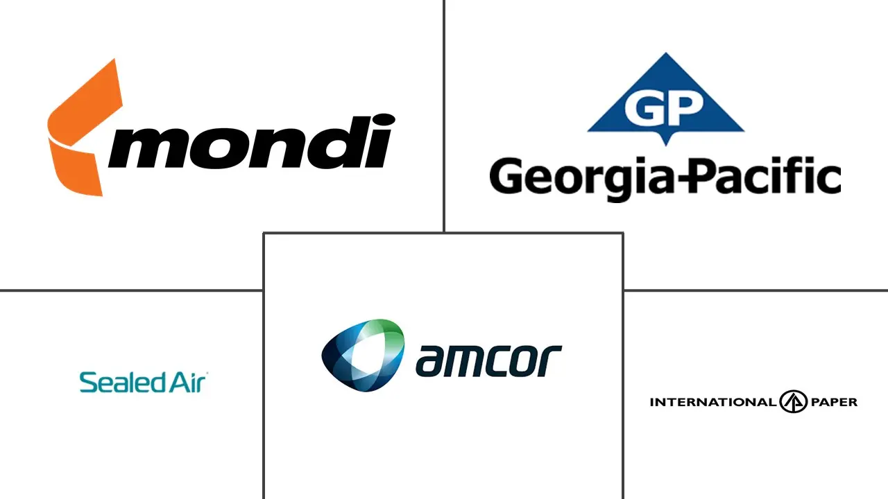 北美电商包装市场规模