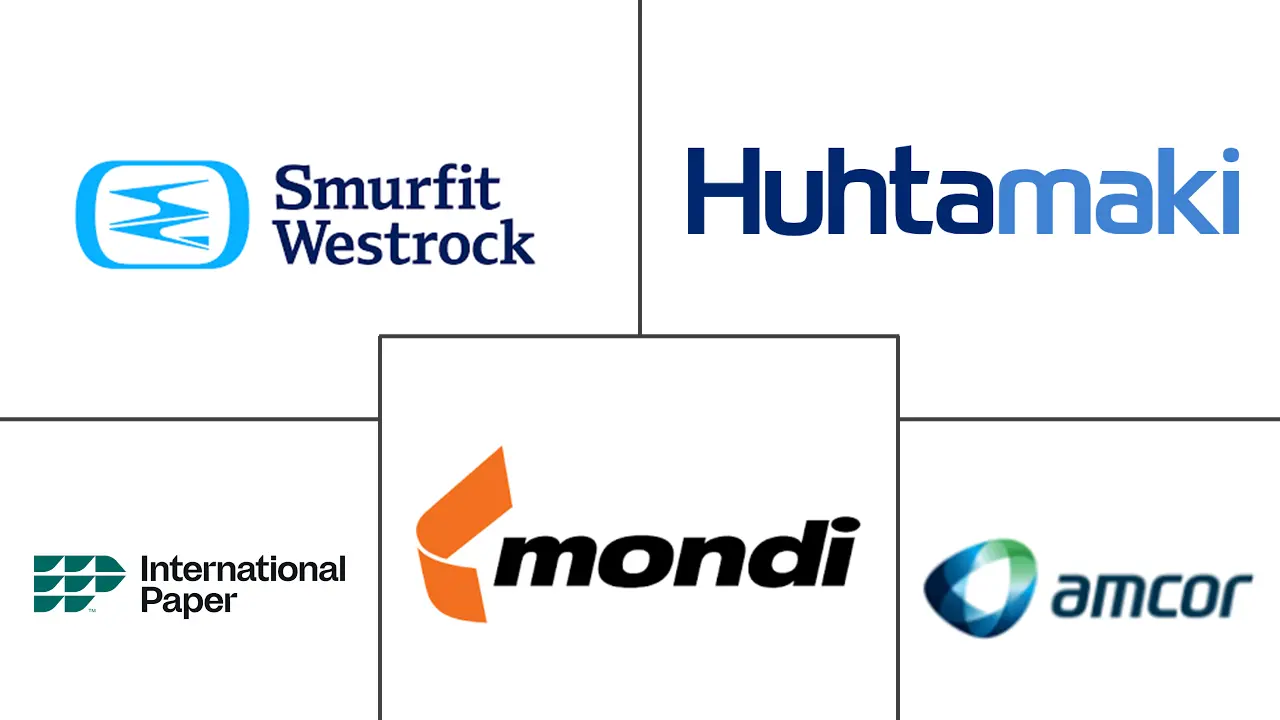 快消品包装市场规模及份额