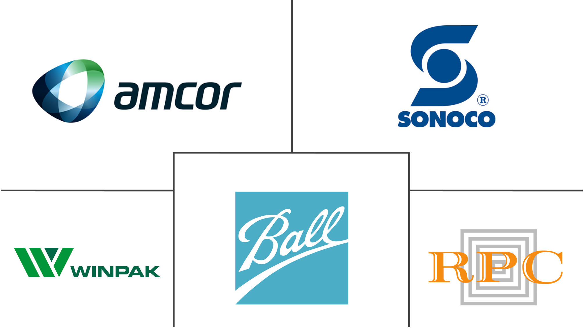 家庭护理包装市场规模和份额
