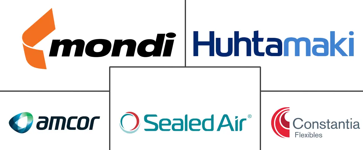 印刷软包装市场规模和份额