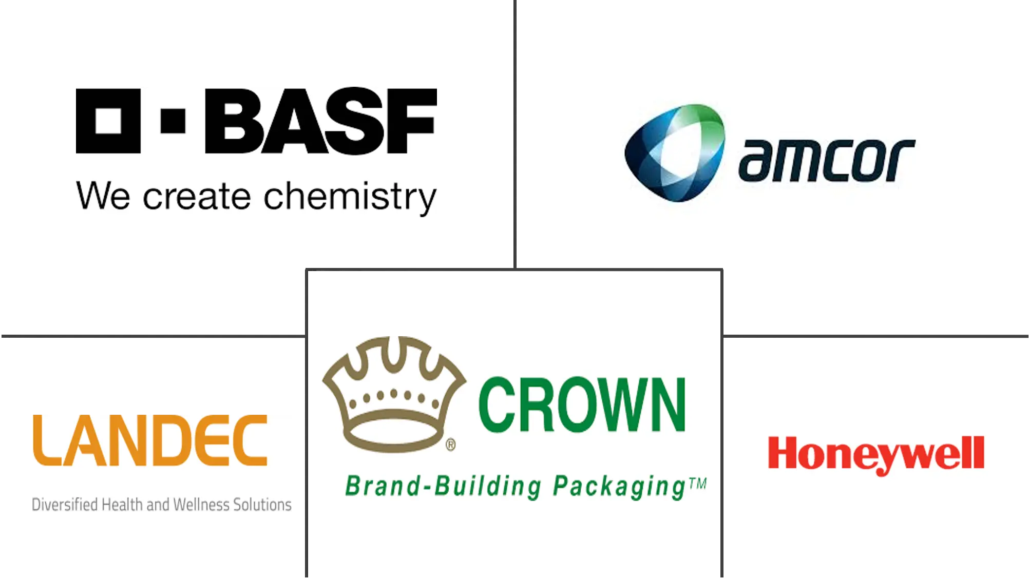 活性和智能包装在药品市场规模中的应用