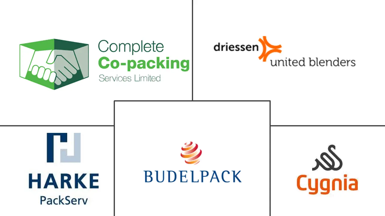 欧洲合同包装市场规模