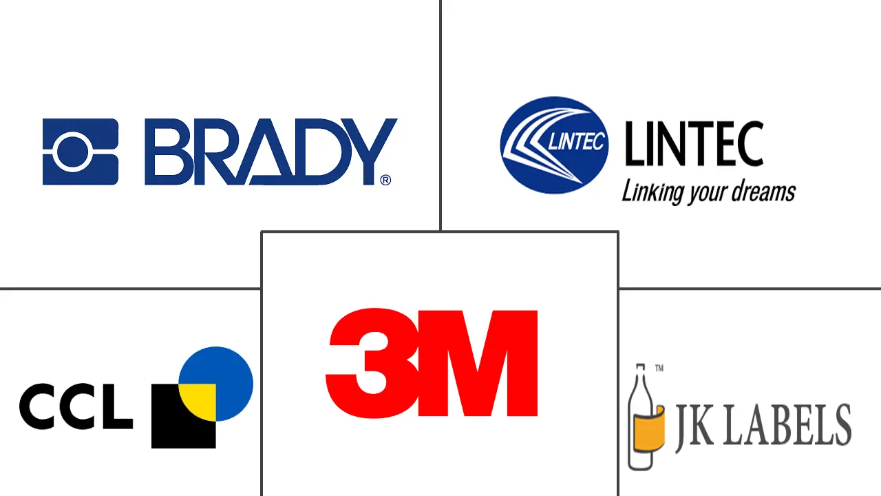 热敏打印标签市场规模和份额