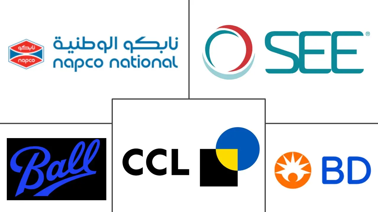 沙特阿拉伯药品包装市场规模