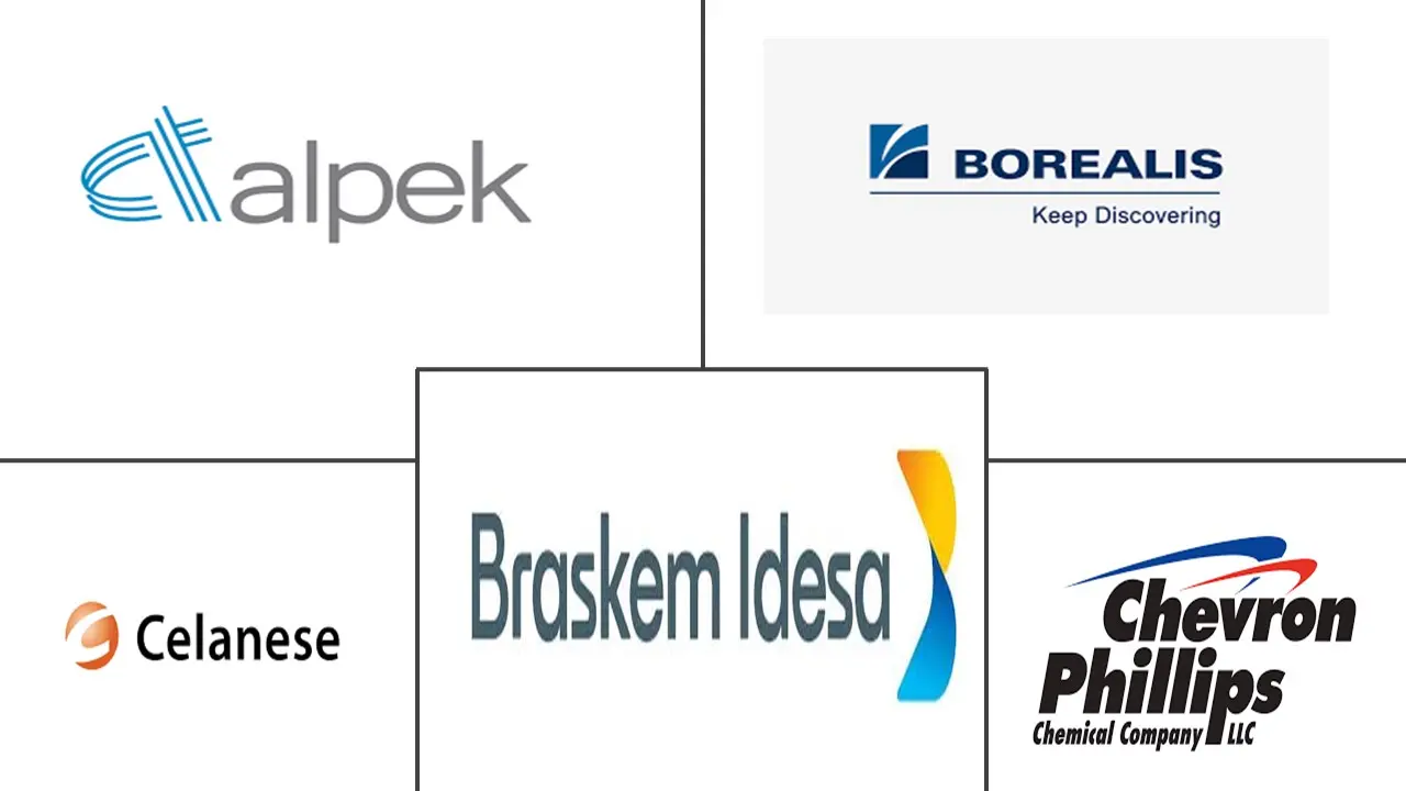 拉丁美洲聚丙烯 (PP) 包装薄膜市场规模和份额分析