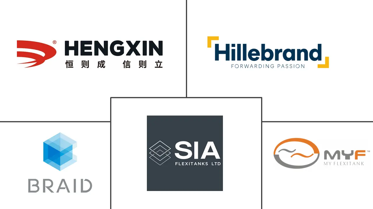 液袋市场规模和份额