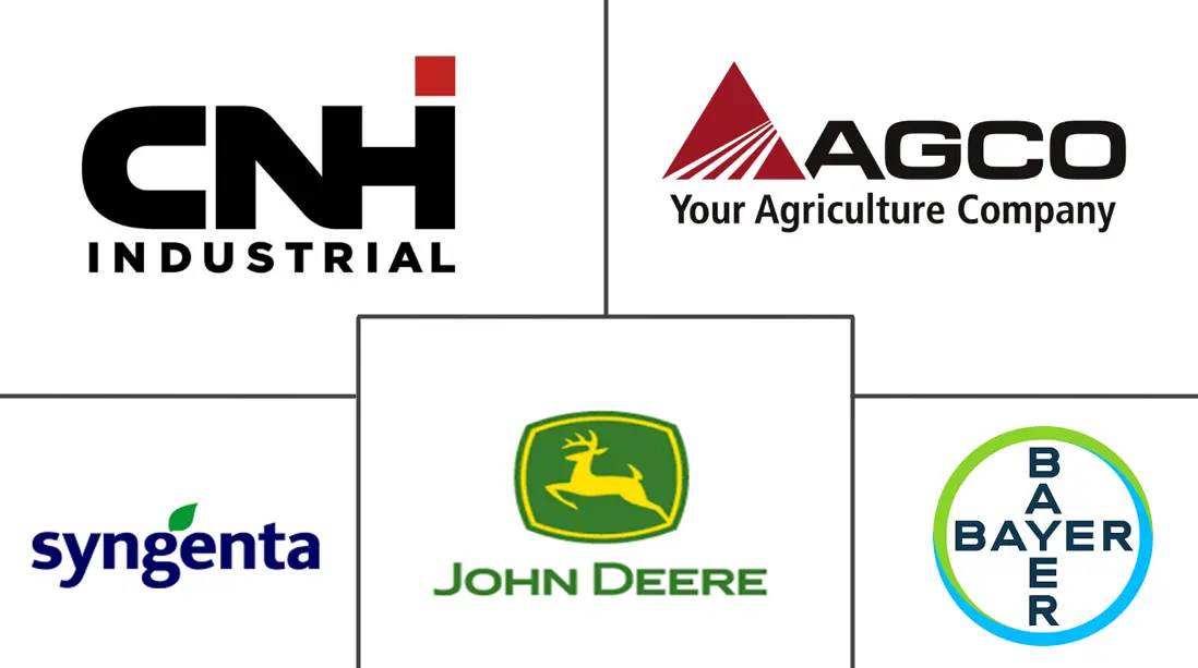 数字农业市场规模及份额