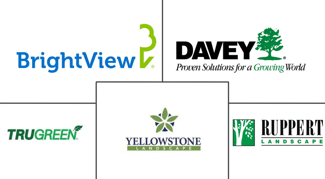 园林绿化和园艺服务市场规模和份额