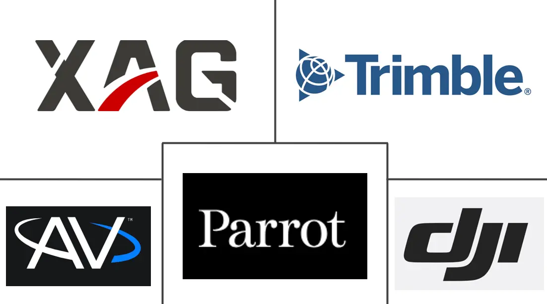 农业无人机市场规模和份额