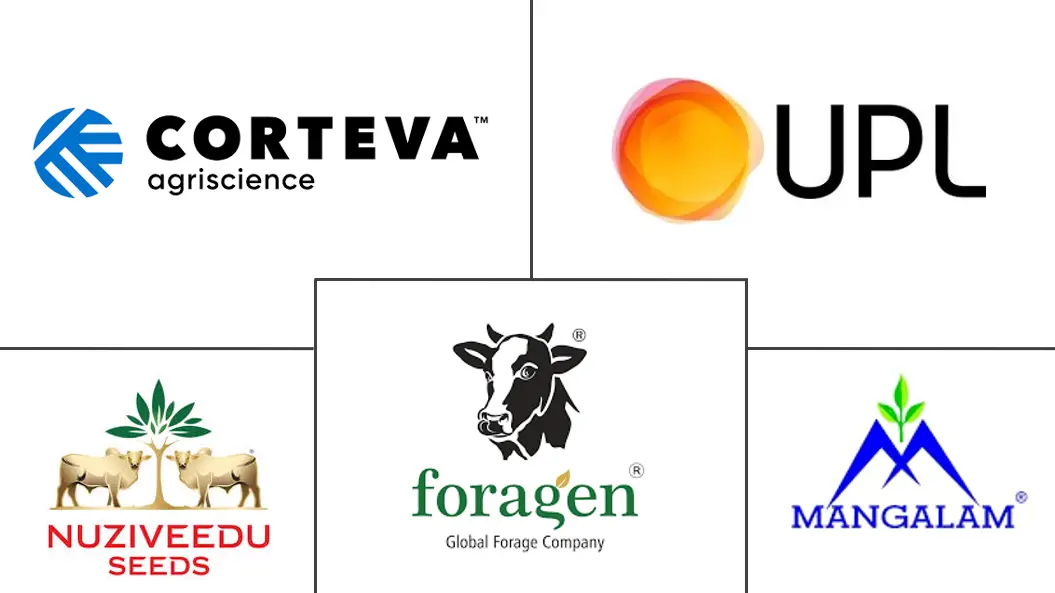 印度饲料种子市场规模和份额