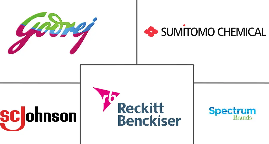 家用杀虫剂市场规模及份额