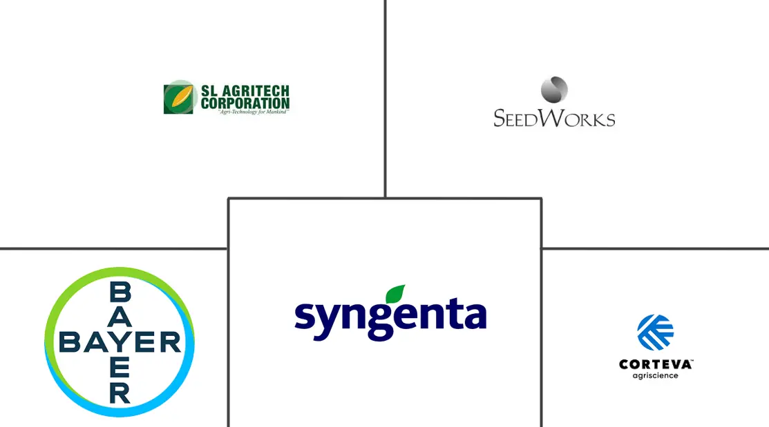 菲律宾杂交水稻种子市场规模及份额