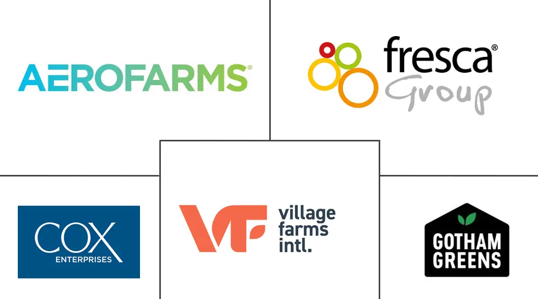 室内农业市场规模和份额