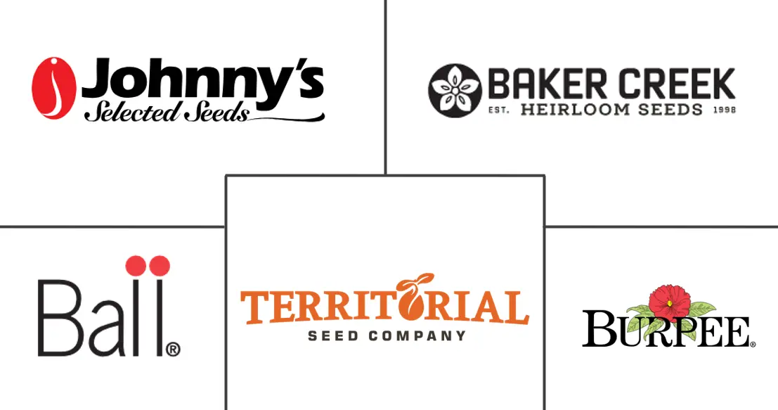 美国园艺种子市场规模和份额