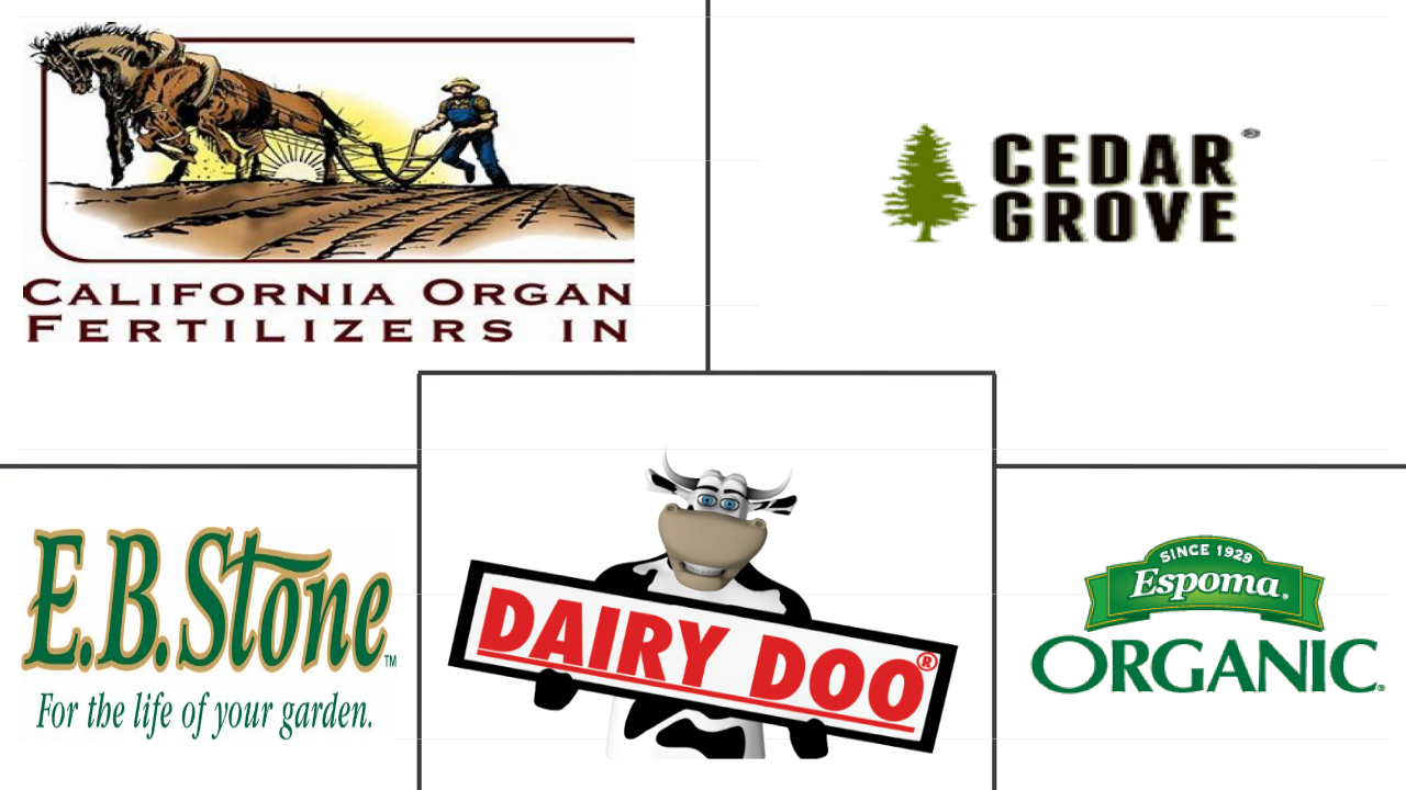 美国有机肥市场规模