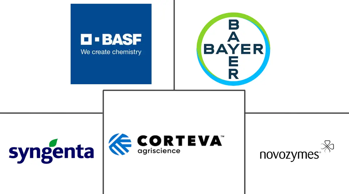 生物种子处理市场规模和份额