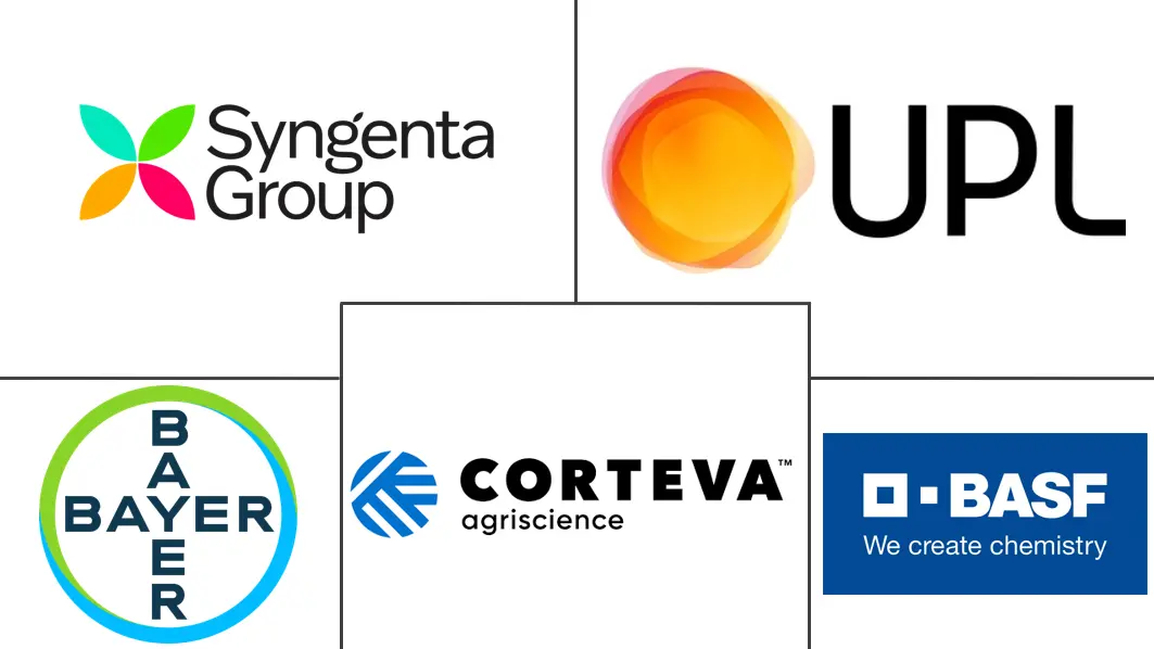 中东和非洲植物生长调节剂市场规模和份额分析