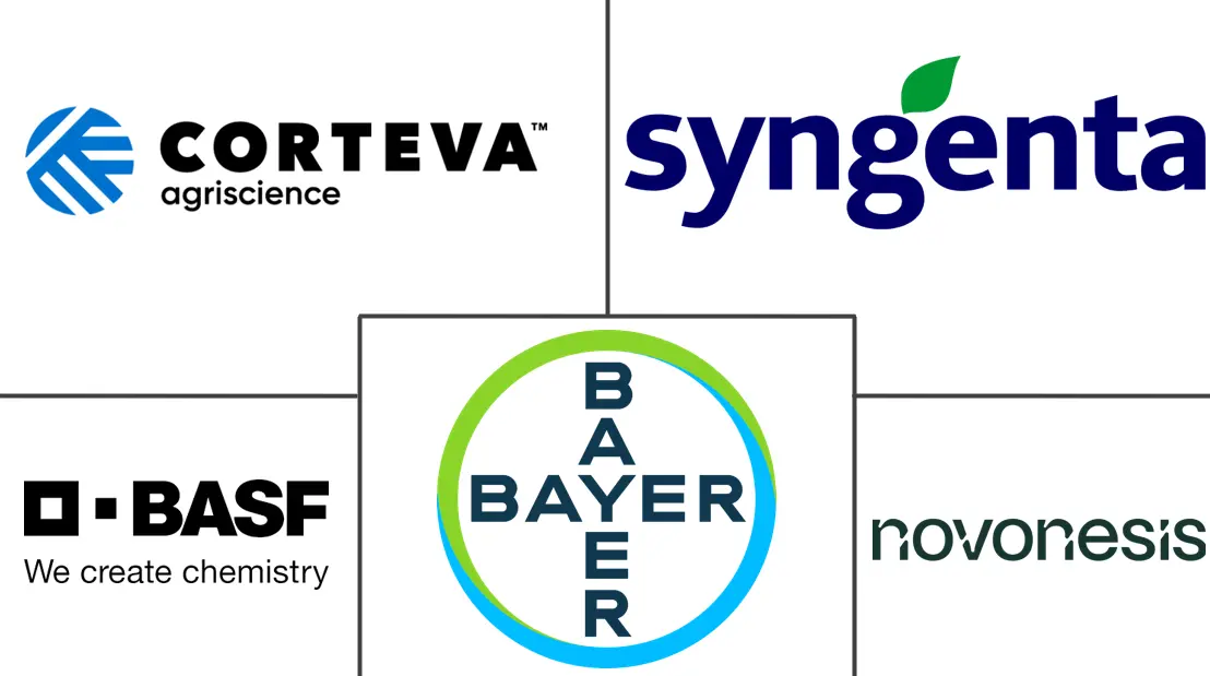 农业微生物市场规模和份额