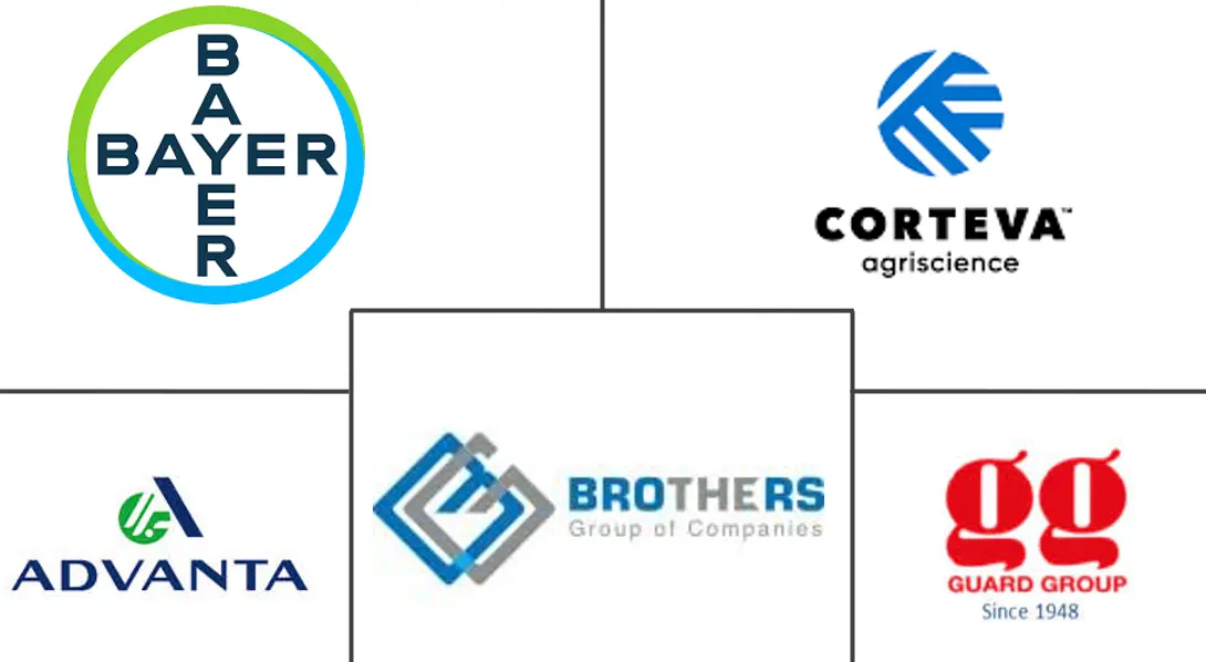 巴基斯坦种业市场规模及份额