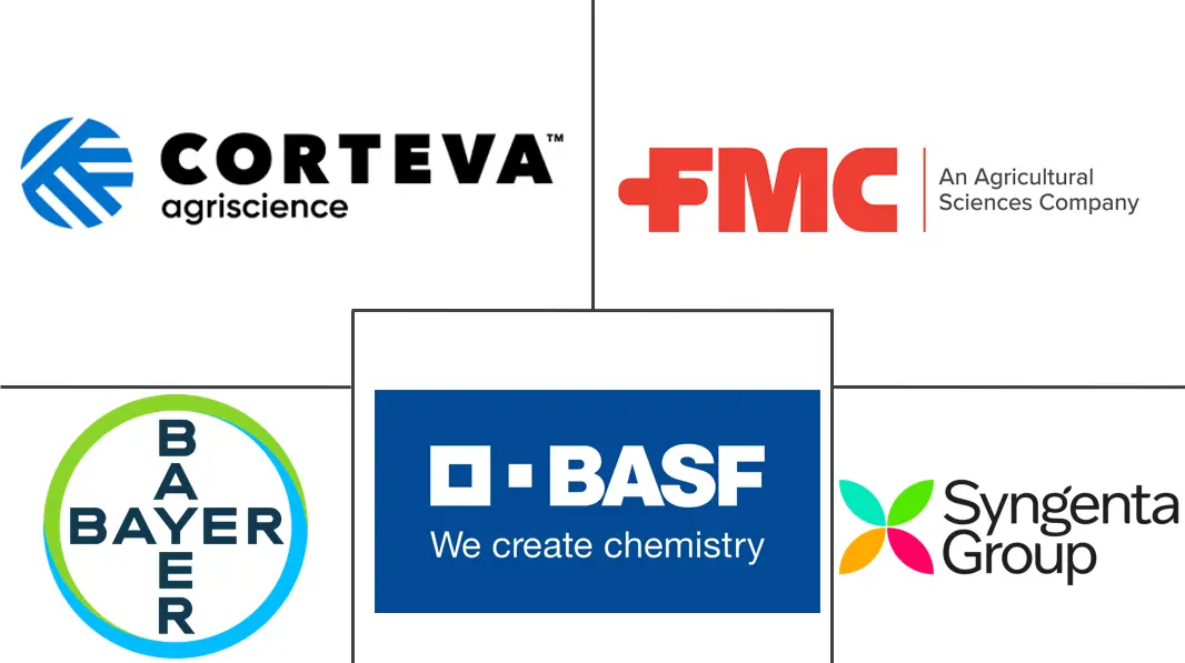 北美农化市场规模及份额