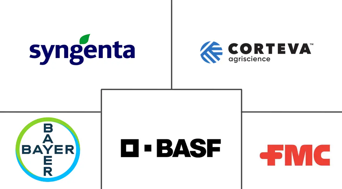 南美农化市场规模及份额