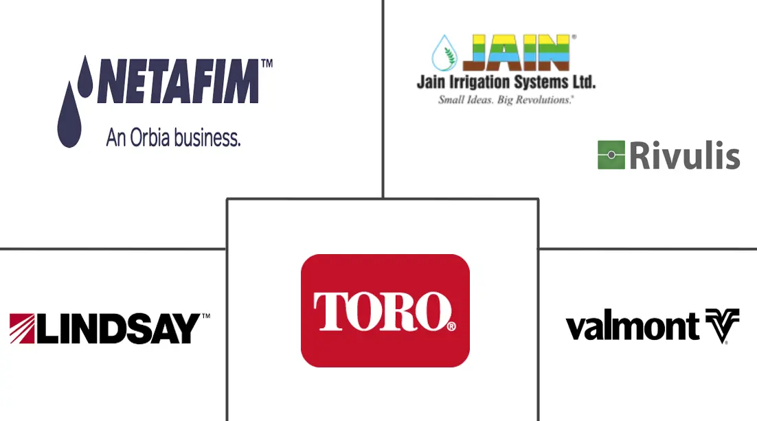 微灌溉系统市场规模和份额
