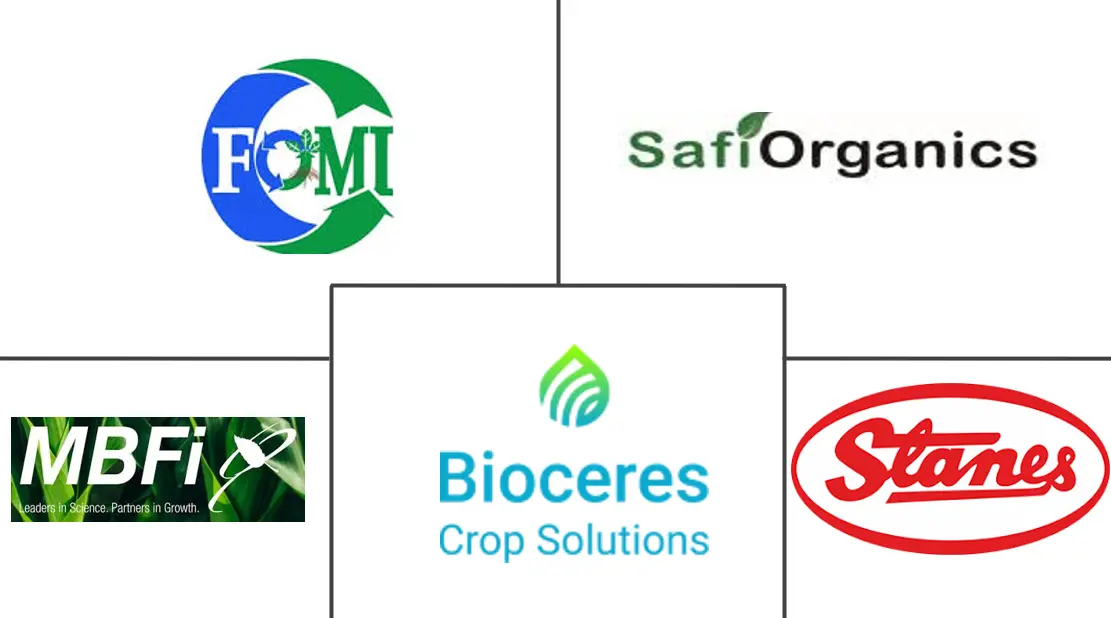 非洲有机肥市场规模及份额