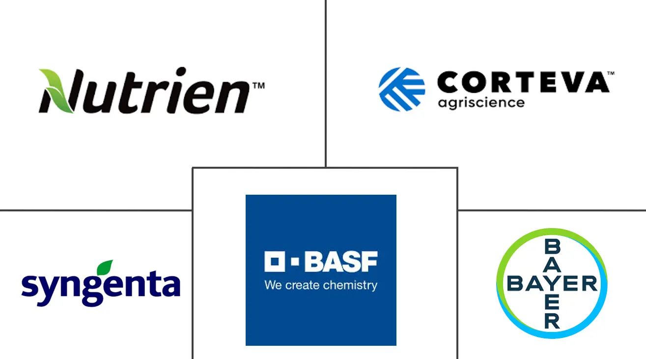 加拿大农用化学品市场规模及份额