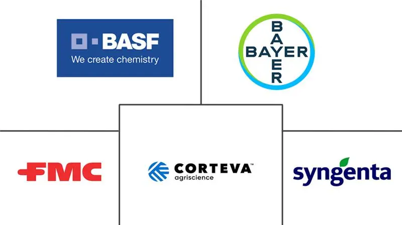 南美植保化学品市场规模及份额