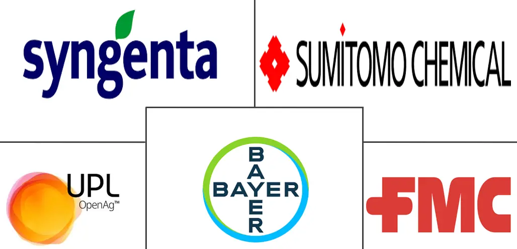 越南除草剂市场规模及份额