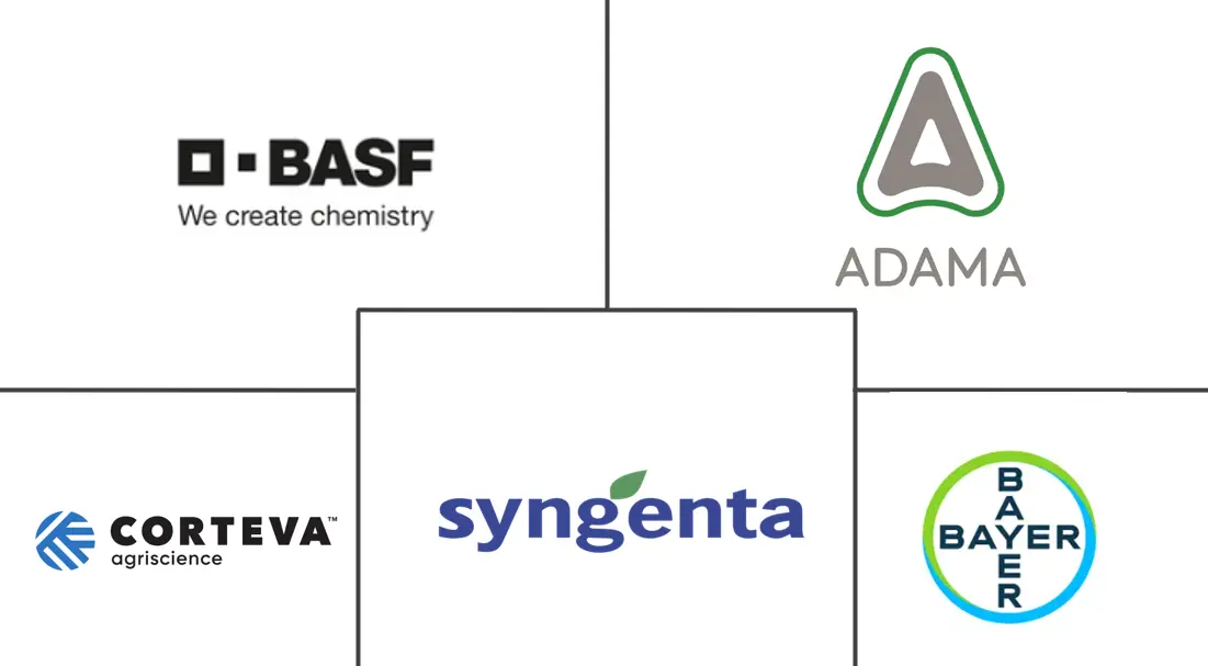阿根廷种子处理市场规模