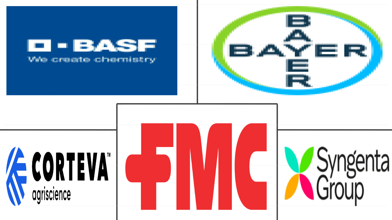 巴西农作物保护化学品市场规模