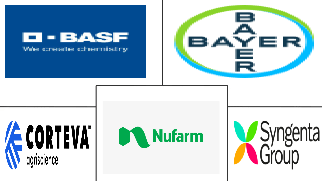 法国农作物保护化学品市场规模