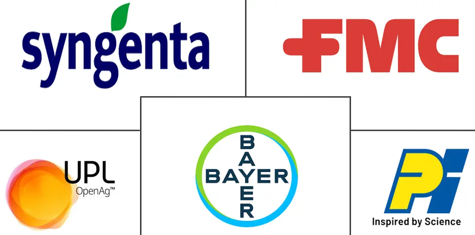 越南杀菌剂市场规模及份额