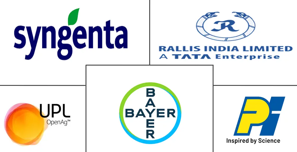 印度杀菌剂市场规模及份额