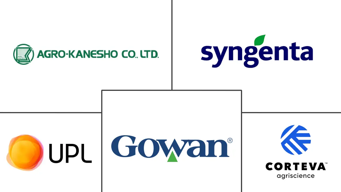 土壤熏蒸剂市场规模