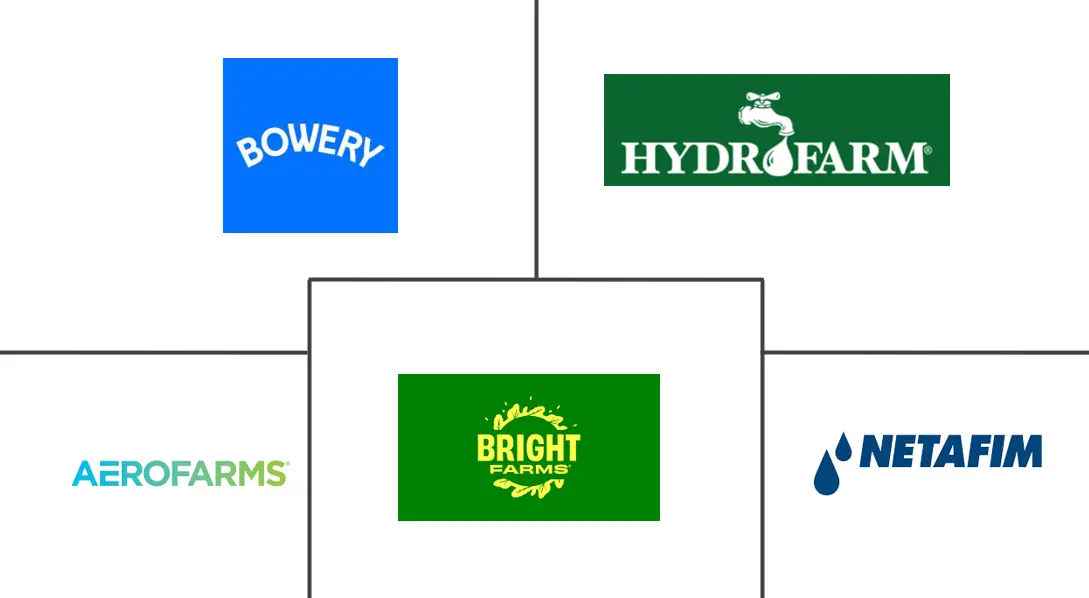 加拿大室内农业市场规模