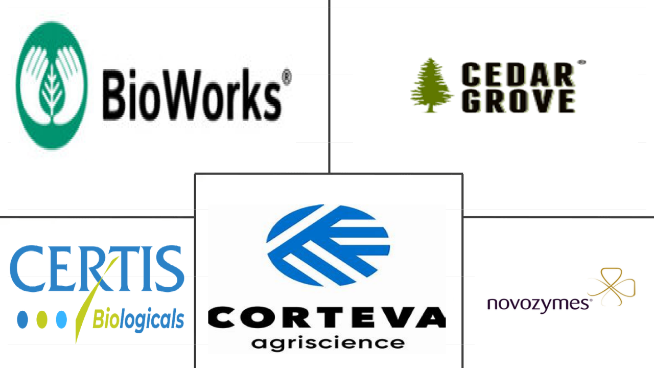 美国农业生物制品市场规模