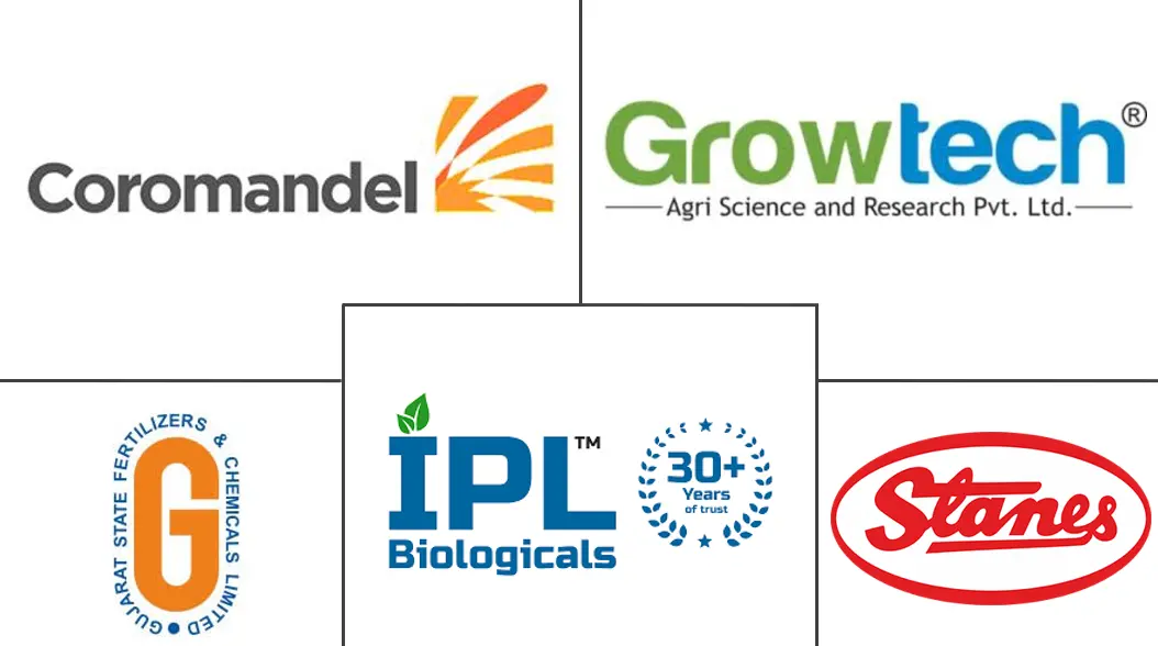 印度生物农药市场规模及份额