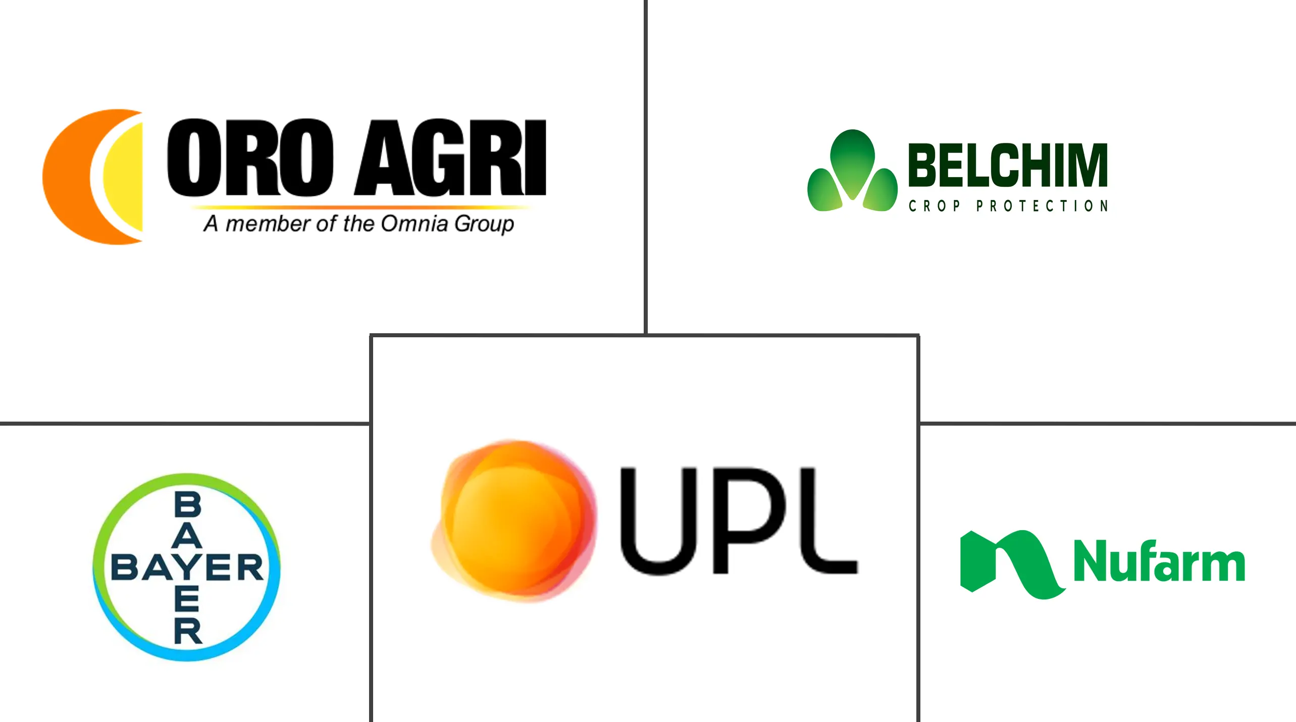 匈牙利农作物保护化学品市场规模