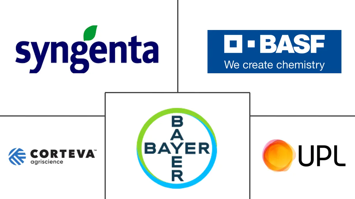 农业熏蒸剂市场规模