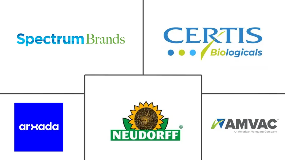 北美杀软体动物剂市场规模