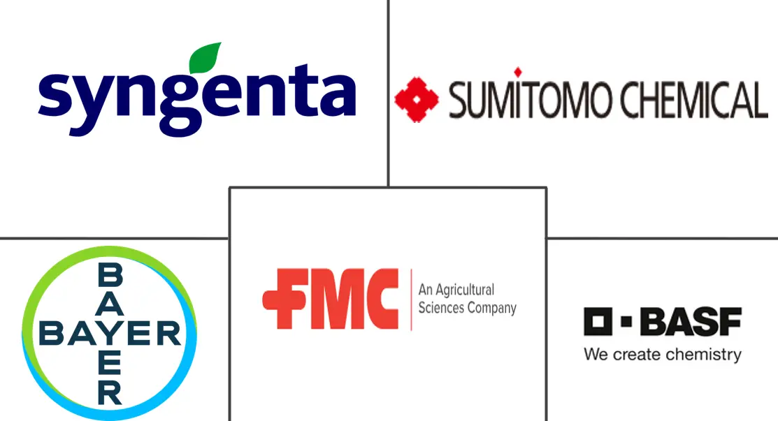 氯菊酯市场规模和份额