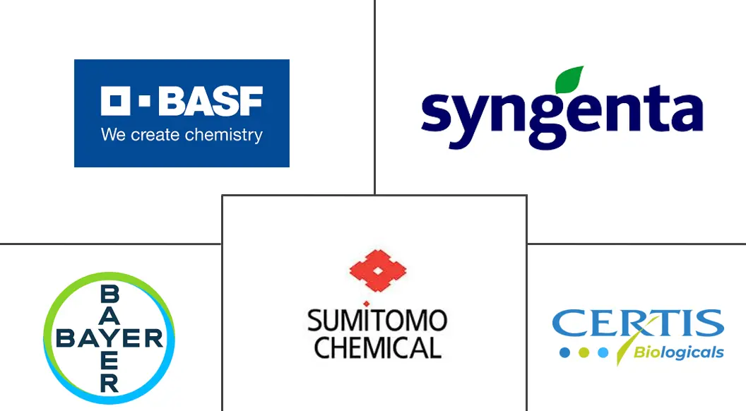 杀幼剂市场规模和份额