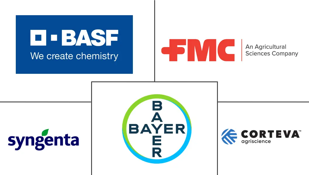 农业白蚁防治市场规模和份额