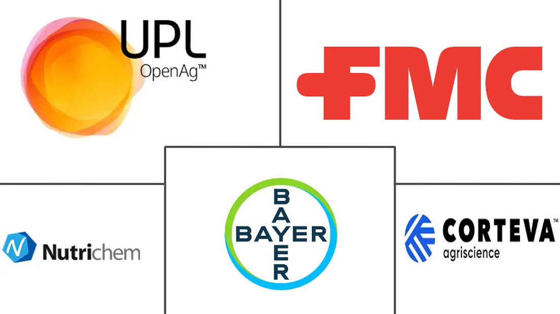 中国除草剂市场规模及份额