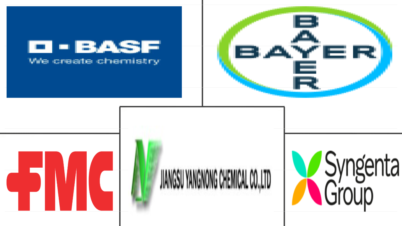 中国植保化学品市场规模
